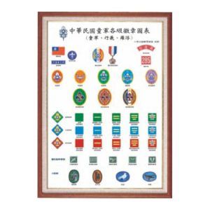 童軍、行義、羅浮徽章圖表